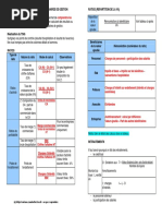 Fiche Sig