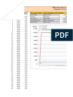 Purpose: See Graphically Mikrotik Behavior at Different Burst Value Settings