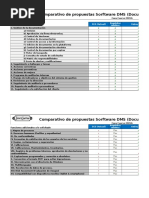 Presupuesto DMS