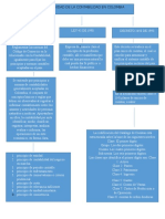 Taller 1 Normatividad Contabilidad