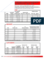 Nylon Screws Test Data