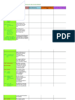 Monitoring and Evaluation