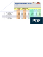 Race Results Week 1