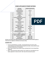 Common Home Appliances Power Ratings