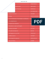 Business Number Codes