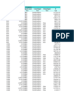 Table: Element Forces - Frames Frame Station Outputcase Casetype Steptype P