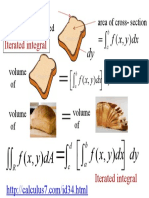 Iterated Integral