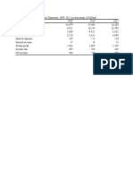 Table A Consolidated Income Statement, 2009-2011 (In Thousands of Dollars)