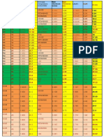 10/10S STD/40/40S XS/80/80S 10/10S STD/40/40S XS/80/80S: Nominal Pipe Size Inches OD Inches Wall Thickness Inches LBS/FT