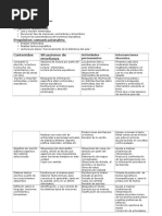 Unidad Didáctica #2 de Practicas Del Lenguaje