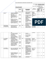 Sample Ipcrf