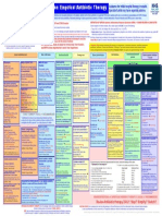 Empirical Prescribing Chart Glasgow