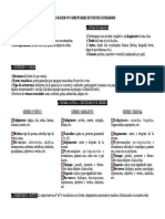 Como Hacer Un Comentario de Texto Literario PDF