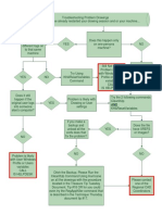 Troubleshooting Problem Drawings