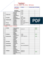 Nizam Theatres. 9 Districts/111+1 112 Centres / 341+107city 448 Screens