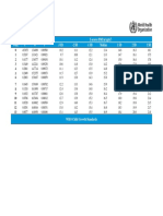 Tabela Completa Escore Z OMS