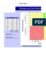 Earned Value Quadrant Chart