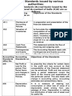 Institute of Chartered Accountant of India (ICAI) Are As Follows