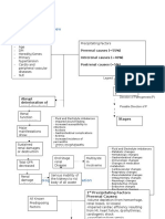 PathoPhysiology of Renal Failure Overview