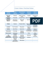 Knowdell Career Values