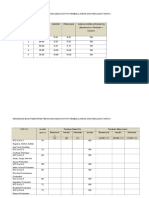 Assignment CO4