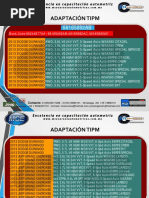 Listado de Modulos Tipm