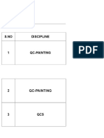 3 FEB Overtime Request