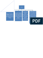 Mapa Conceptual Cubismo