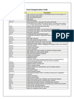 Food Categorization Code