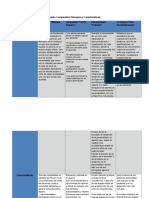 Cuadro Comparativo Teorias