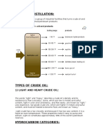 Crude Oil