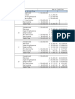 Valuing Capital Investment Projects