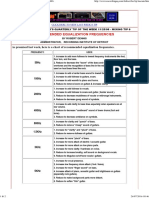 Reccomended Equalization Frequencies