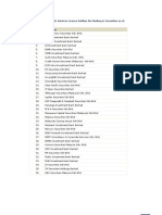 List of Malaysia Capital Markets Services Licence Holders For Dealing in Securities