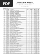 Nilai Try Out Kelas Vi 2014-2015