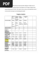 Kaplan Grade Overview