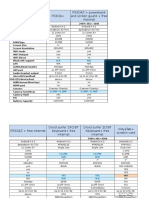 Specifications For TVC Sales 3 2