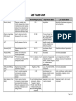 Lab Values Chart 120511 PDF