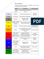 Tabla de Propiedades de Los Colores