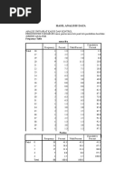 Analisis Univariat - Bivariat, Ci 95% Case Control