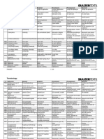 Terminology2001 I