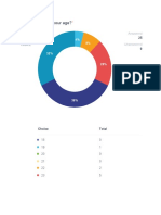 Survey Results Summary