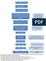 Diagrama de Flujo Cuajado