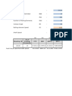 Bearing ID FTF BSF Bpfo Bpfi # of Rolling Elements