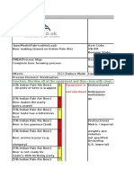 Beer Brewing Pfmea