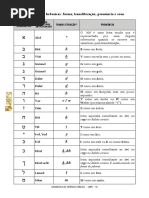 Letras Hebraicas e As Suas Transliteração