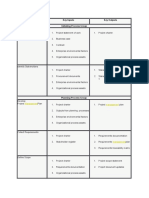 List of Requirements For Project Plan