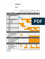 JHU CTRP Gantt Chart Template