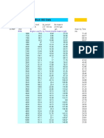 Block 002 Data: Calculated Values