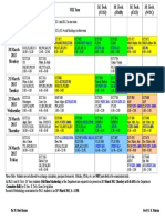 II MTE - Time Table